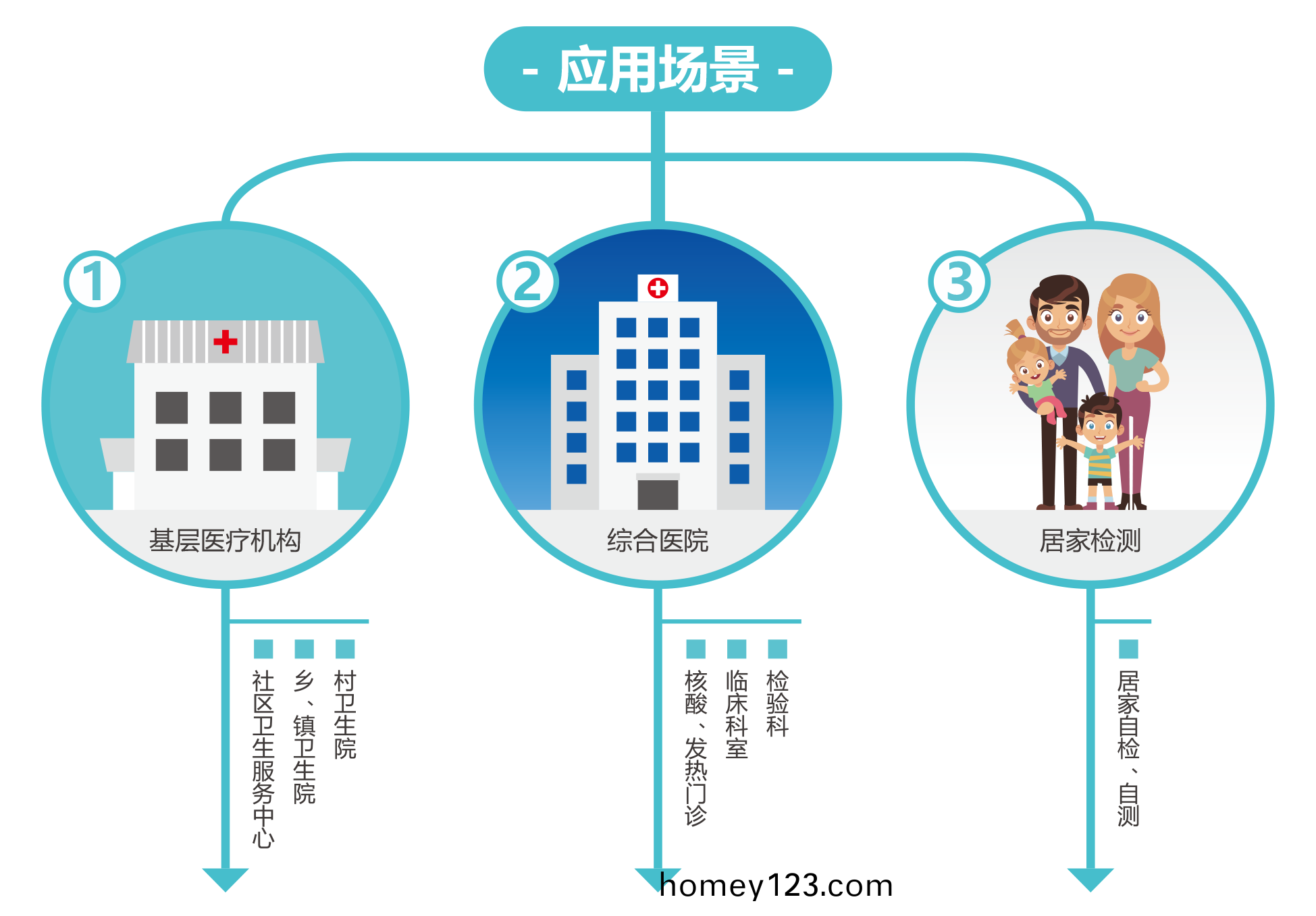 廣州(zhou)藍(lan)勃 | 新(xin)冠(guan)抗(kang)原(yuan)檢(jian)測(ce)解(jie)決(jue)方案(an)